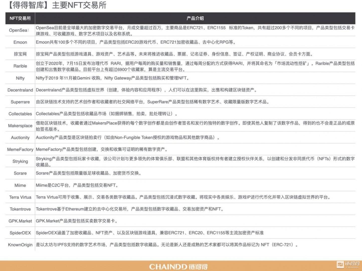 2020-2021年加密货币市场年报第4章：区块链技术的年度整合与趋势26