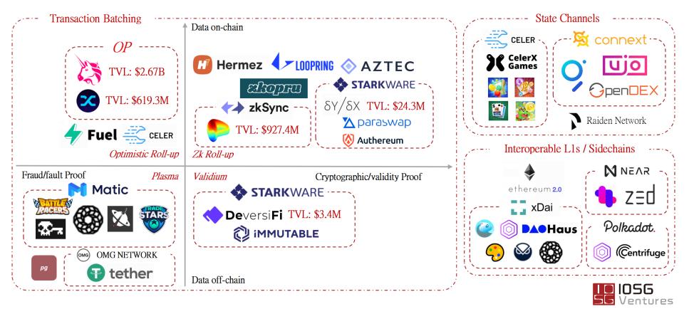 请回答2021：深入分析iosg的投资轨迹和投资逻辑2