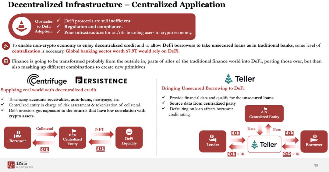 请回答2021：深入分析iosg的投资轨迹和投资逻辑4