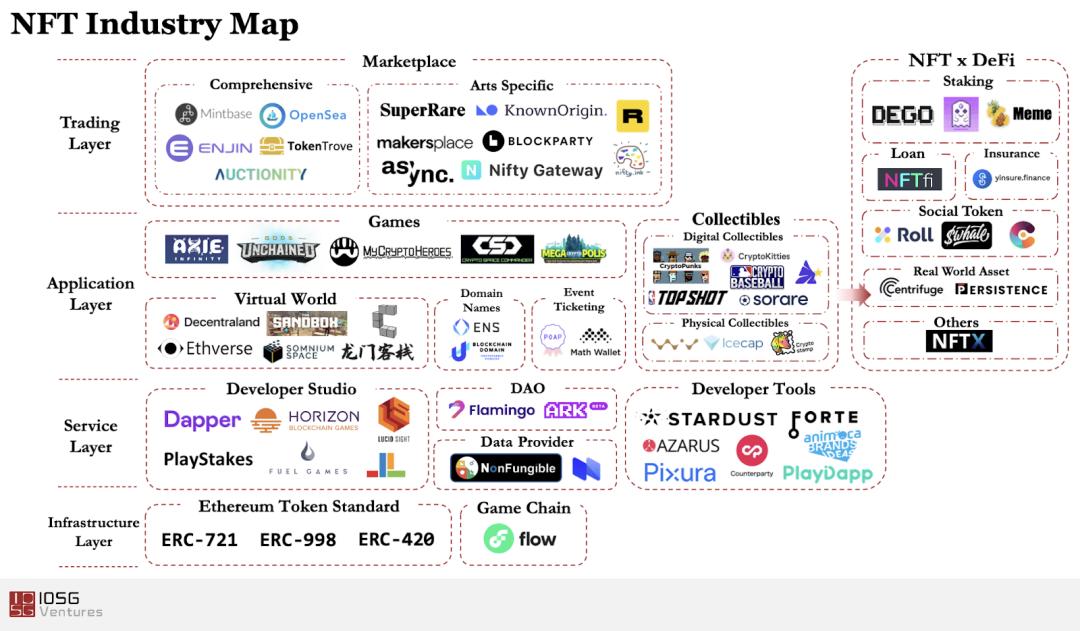 请回答2021：深入分析iosg的投资轨迹和投资逻辑5