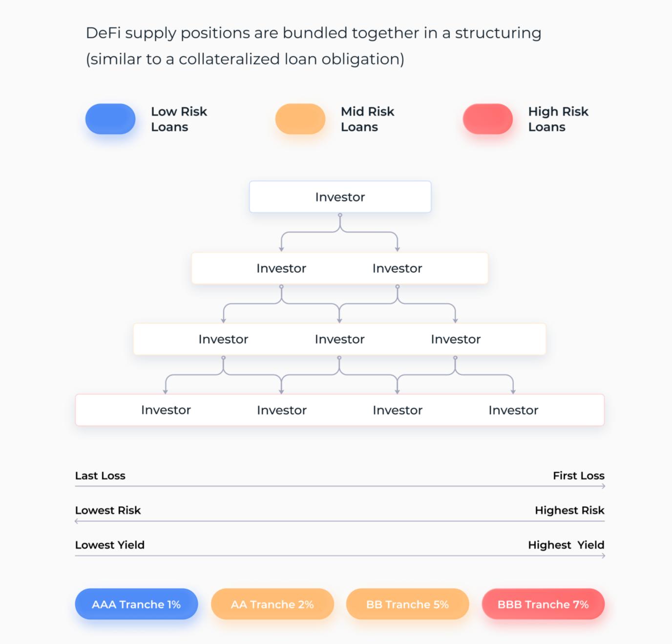 风险分类+固定收益1 风险分类+固定收益1
