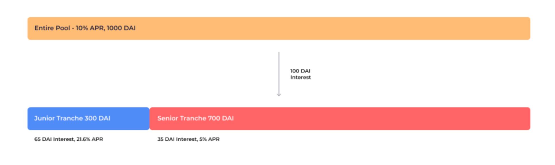 风险分类+固定收益3 风险分类+固定收益3