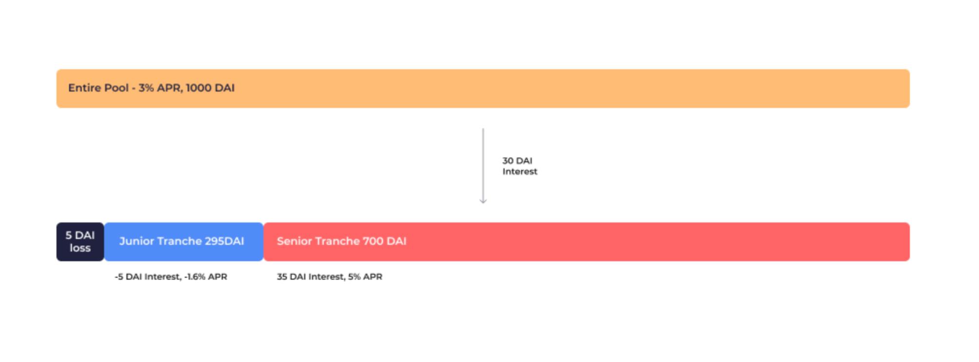 风险分类+固定收益4 风险分类+固定收益4