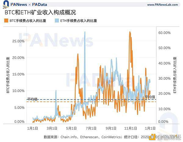 矿业2020：两大矿业总规模约76亿美元，8个矿池收入有望突破1000万2