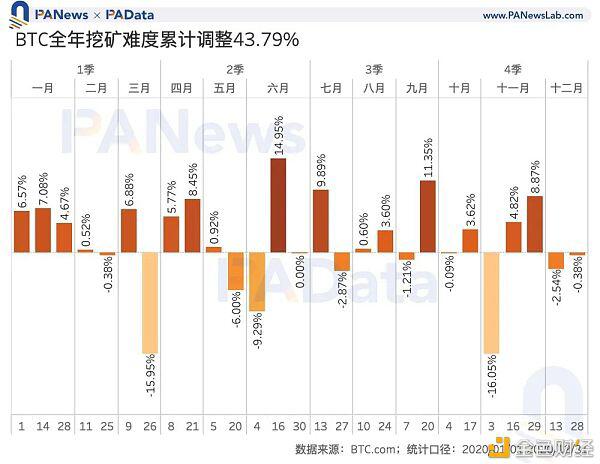 矿业2020：两大矿业总规模约76亿美元，8个矿池收入有望突破1000万3