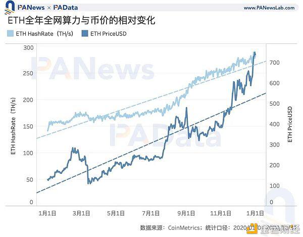矿业2020：两大矿业总规模约76亿美元，8个矿池收入有望突破1000万6