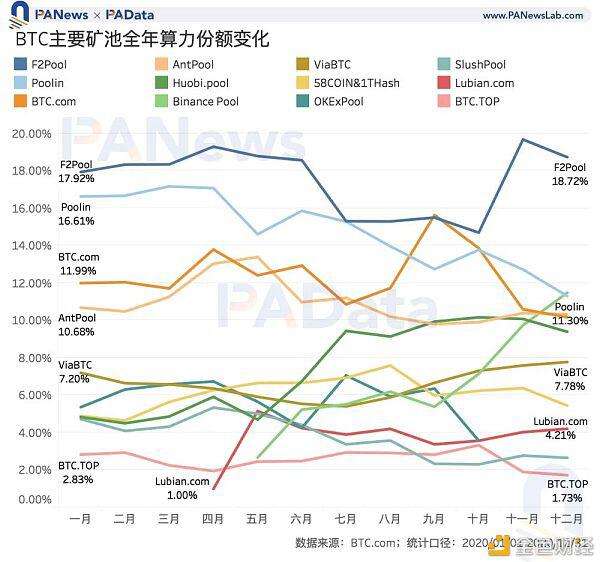 矿业2020：两大矿业总规模约76亿美元，8个矿池收入有望突破1000万7