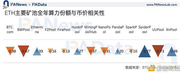 矿业2020：两大矿业总规模约76亿美元，8个矿池收入有望突破1000万10