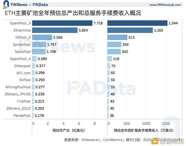 矿业2020：两大矿业总规模约76亿美元，8个矿池收入有望突破1000万12