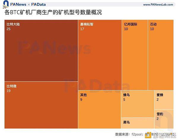 矿业2020：两大矿业总规模约76亿美元，8个矿池收入有望突破1000万13