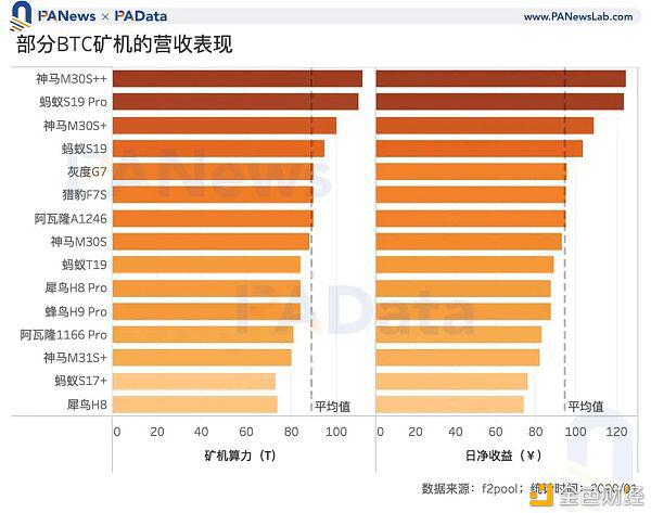 矿业2020：两大矿业总规模约76亿美元，8个矿池收入有望突破1000万14