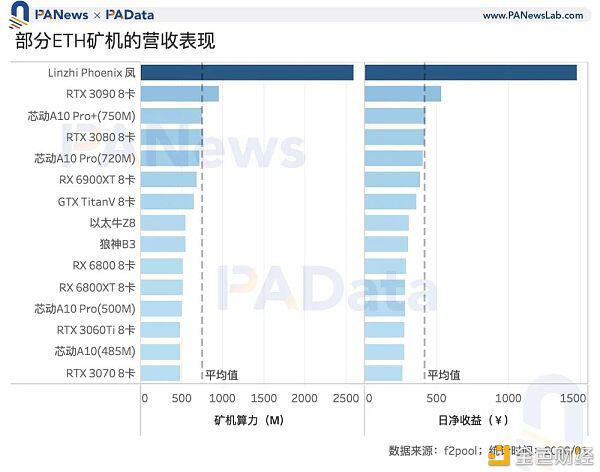 矿业2020：两大矿业总规模约76亿美元，8个矿池收入有望突破1000万16
