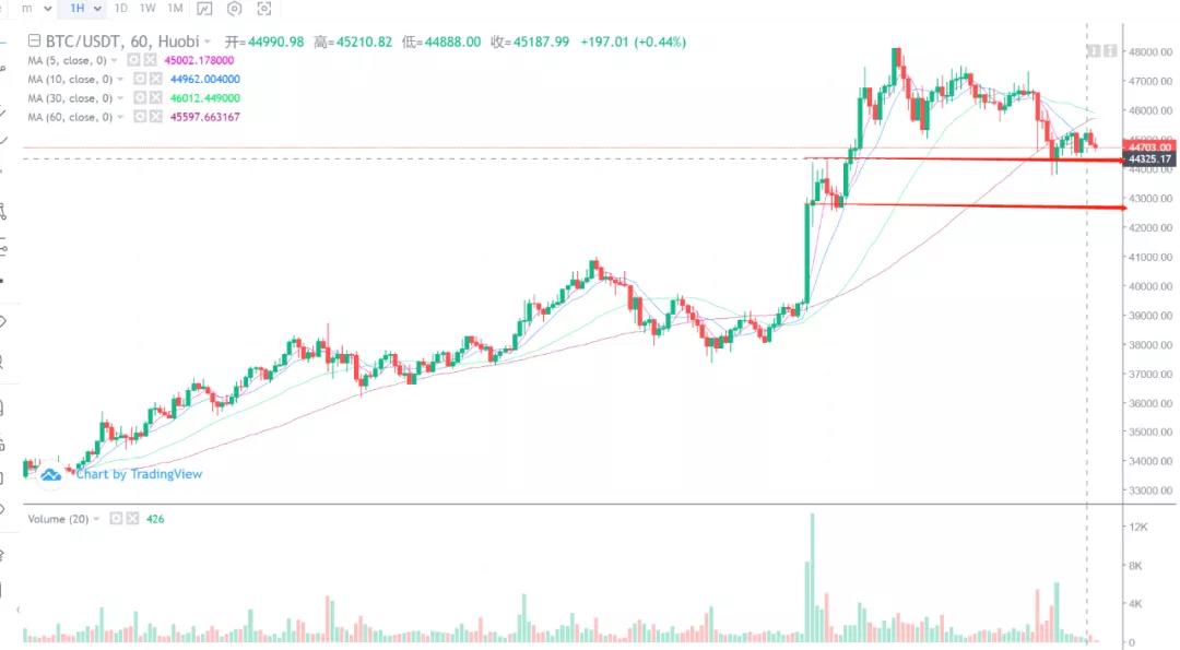 [市场知名专家]：风险系数很小，过年持仓是安全的