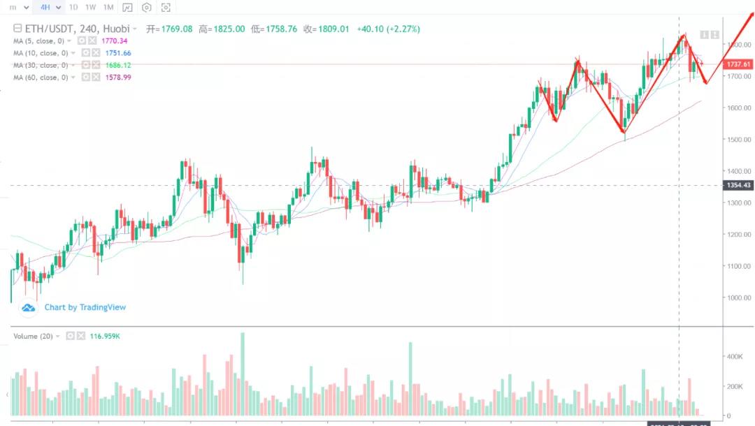 [市场知名专家]：风险系数很小，过年持仓是安全的1