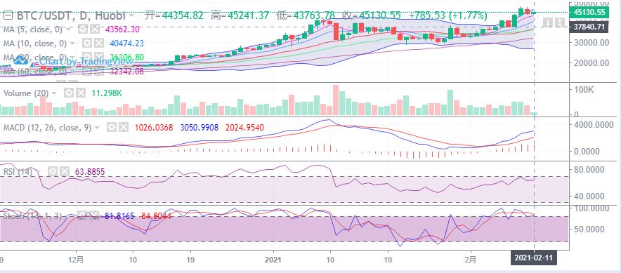 [市场知名专家]：风险系数很小，过年持仓是安全的2