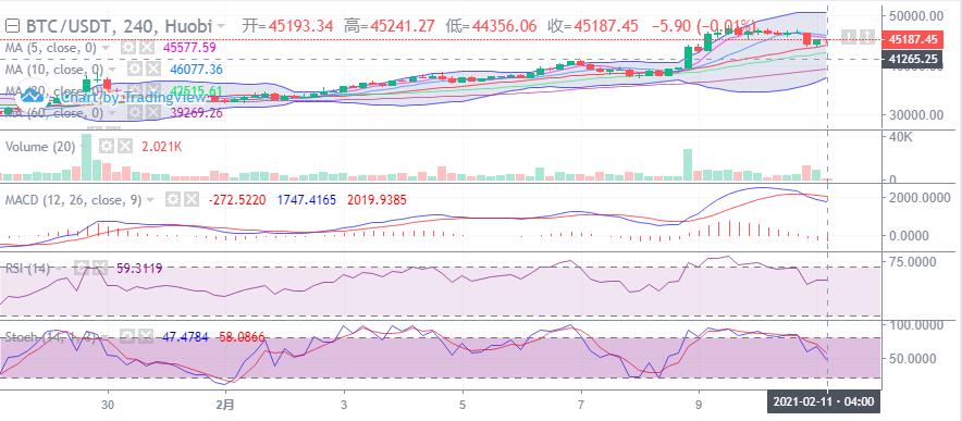 [市场知名专家]：风险系数很小，过年持仓是安全的3