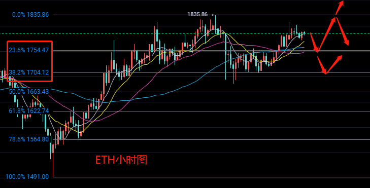 玩钱队长：2.12比特币以太坊市场分析，多头回升突破前期高点，可继续冲击5万水平2