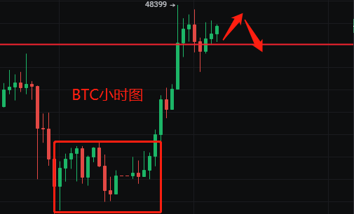 比特币prince-2.12以太坊市场趋势及布局建议1