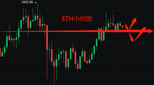 比特币prince-2.12以太坊市场趋势及布局建议2