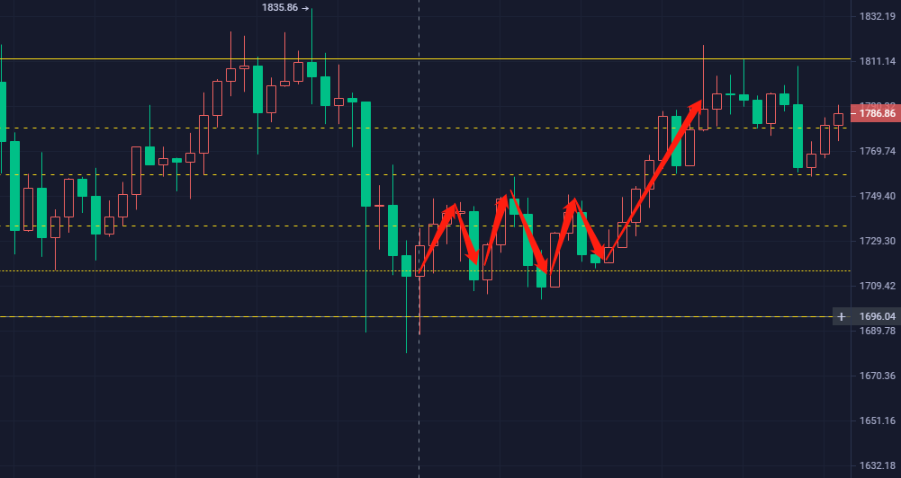 晨邑解币:2021年2月12日比特币以太坊能否再创新高,运营建议及策略分析1 晨邑解币:2021年2月12日比特币以太坊能否再创新高,运营建议及策略分析1