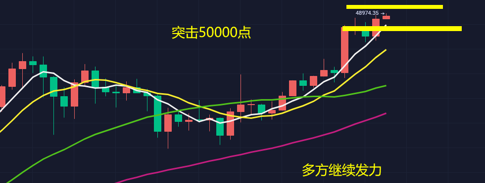 农历大年初一，上攻趋势未变