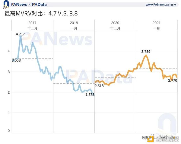 比特币冲击5万美元 数据告诉你牛市见顶了吗?3 比特币冲击5万美元 数据告诉你牛市见顶了吗?3