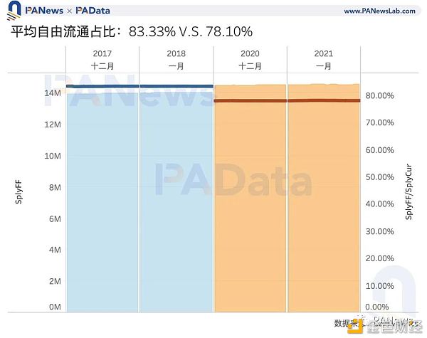 比特币冲击5万美元 数据告诉你牛市见顶了吗?5 比特币冲击5万美元 数据告诉你牛市见顶了吗?5