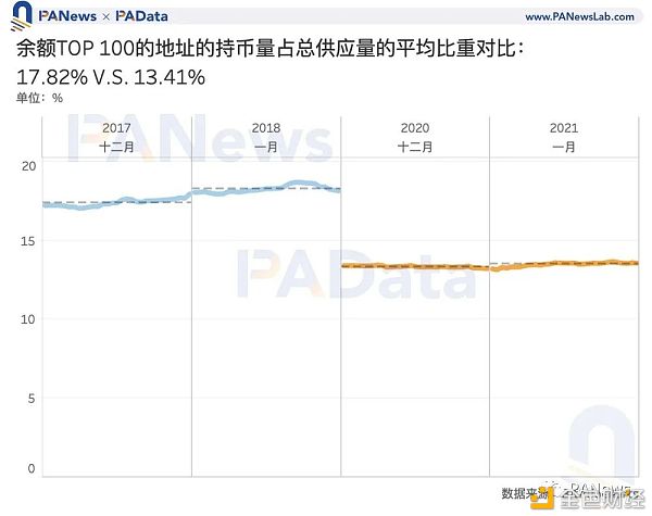 比特币冲击5万美元 数据告诉你牛市见顶了吗?6 比特币冲击5万美元 数据告诉你牛市见顶了吗?6
