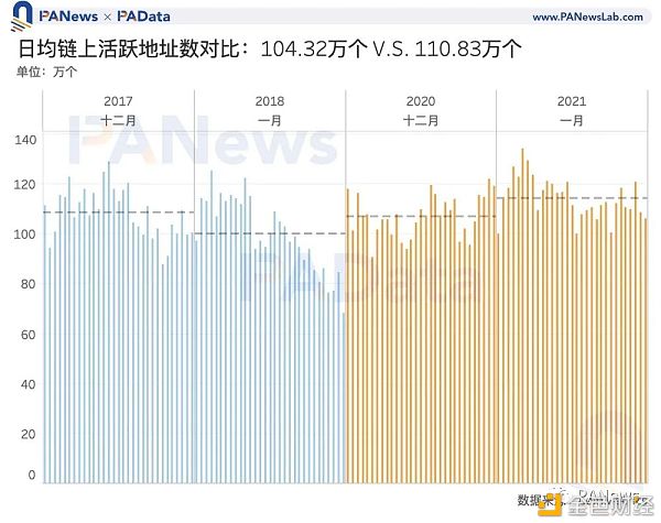 比特币冲击5万美元 数据告诉你牛市见顶了吗?7 比特币冲击5万美元 数据告诉你牛市见顶了吗?7