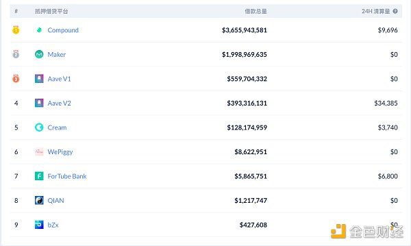 Defi daily | opensea月度交易额突破2000万美元，创历史新高3