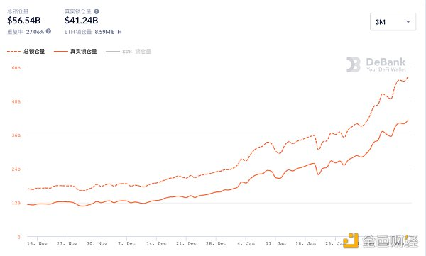 Defi daily | opensea月度交易额突破2000万美元，创历史新高4