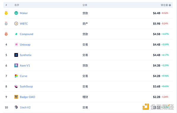 Defi daily | opensea月度交易额突破2000万美元，创历史新高5