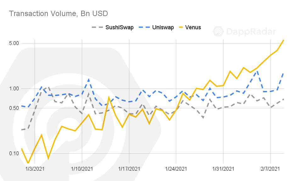 硬币安全智能链与以太坊竞争吗？这就是为什么2