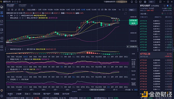 新歌货币212 BTC午盘市场分析及策略 新歌货币212 BTC午盘市场分析及策略