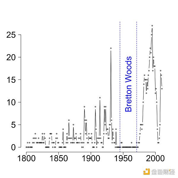春节荐读 | 为什么比特币有望成为全球储备货币1