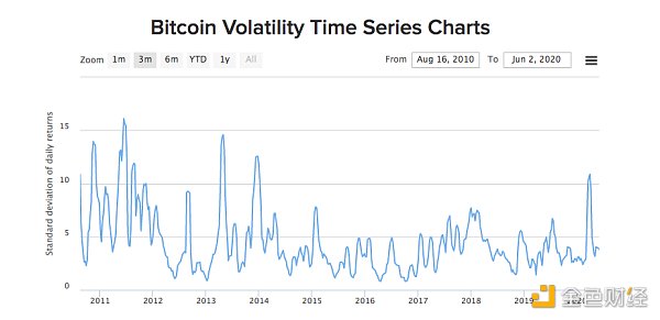 春节荐读 | 为什么比特币有望成为全球储备货币3 春节荐读 | 为什么比特币有望成为全球储备货币3