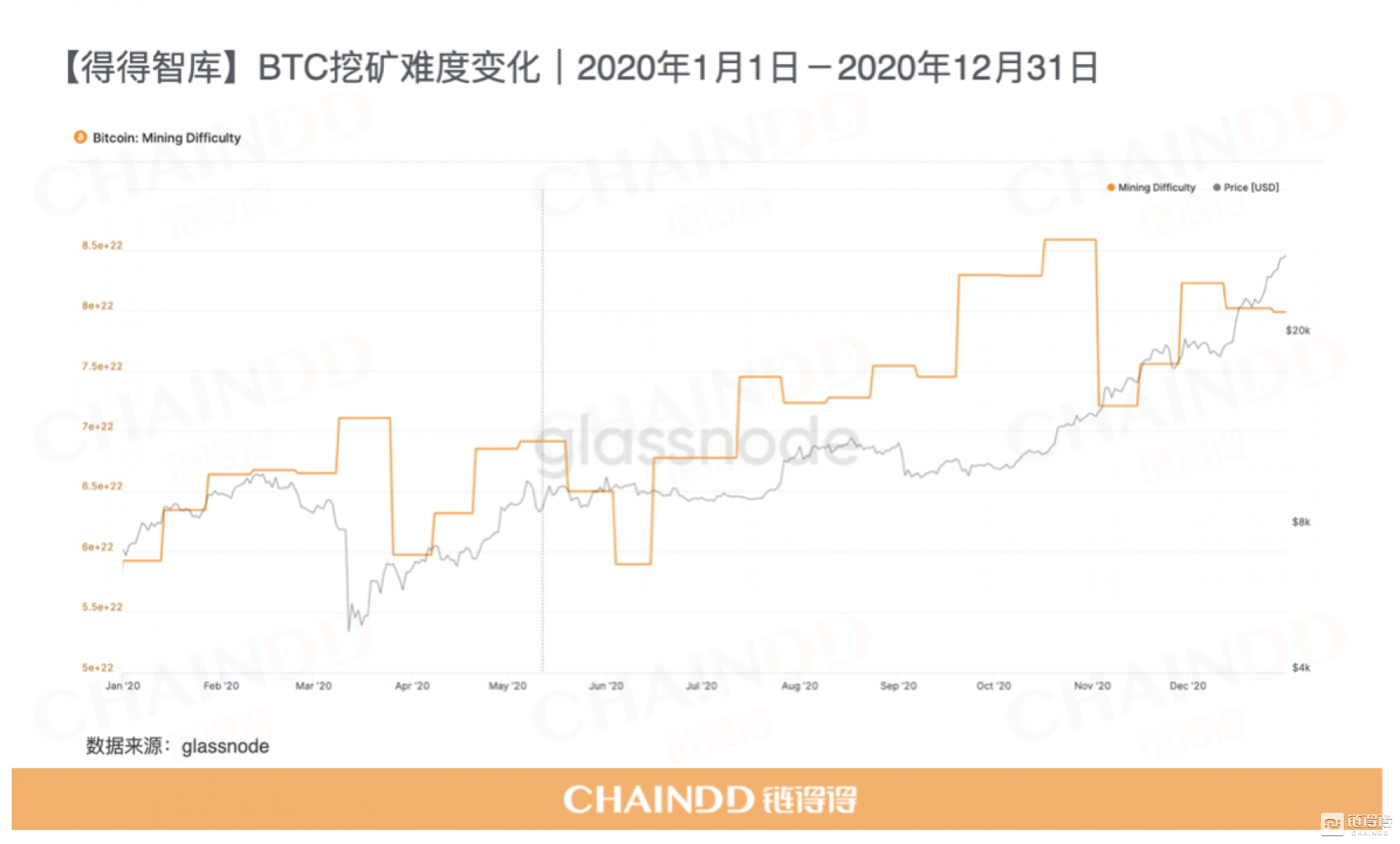 2020-2021年加密货币市场年报第5章:加密挖掘2020,“沉默是金”3 2020-2021年加密货币市场年报第5章:加密挖掘2020,“沉默是金”3