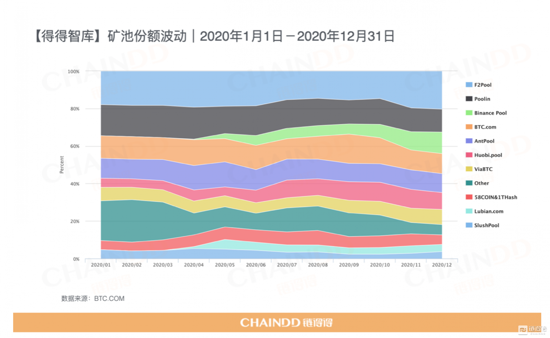 2020-2021年加密货币市场年报第5章:加密挖掘2020,“沉默是金”5 2020-2021年加密货币市场年报第5章:加密挖掘2020,“沉默是金”5