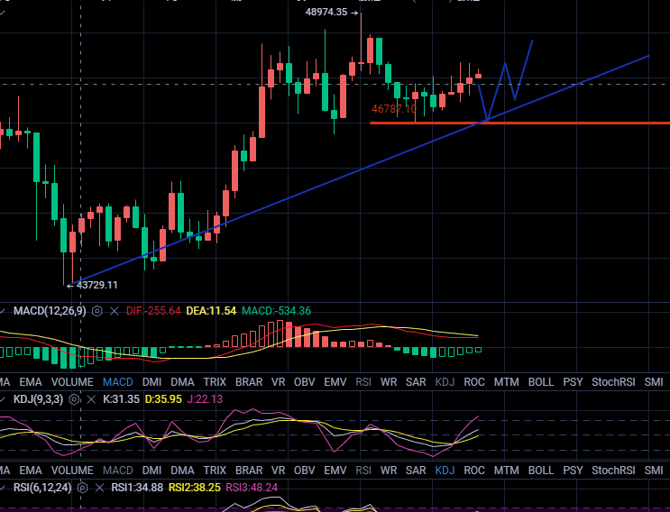 丁俊贤：比特币的崛起难以阻挡