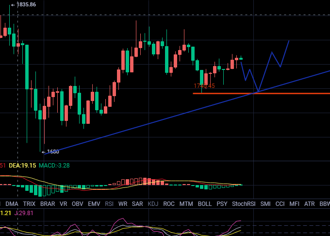 丁俊贤：比特币的崛起难以阻挡1