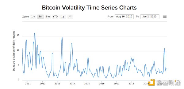 比特币为何有望成为全球储备货币1 比特币为何有望成为全球储备货币1