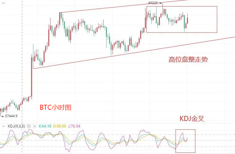 玩币王子-2.13比特币高级双盘，以太坊有望突破1900美元的创意和建议1