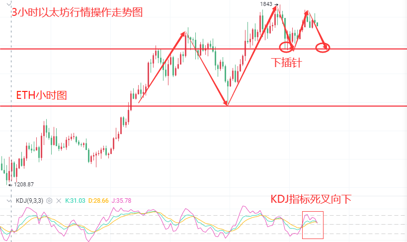玩币王子-2.13比特币高级双盘，以太坊有望突破1900美元的创意和建议2