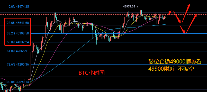团队负责人：2.13比特币以太坊在新年的第一天就有了一个辉煌的开始。你的利润率保持在5000美元以上了吗1