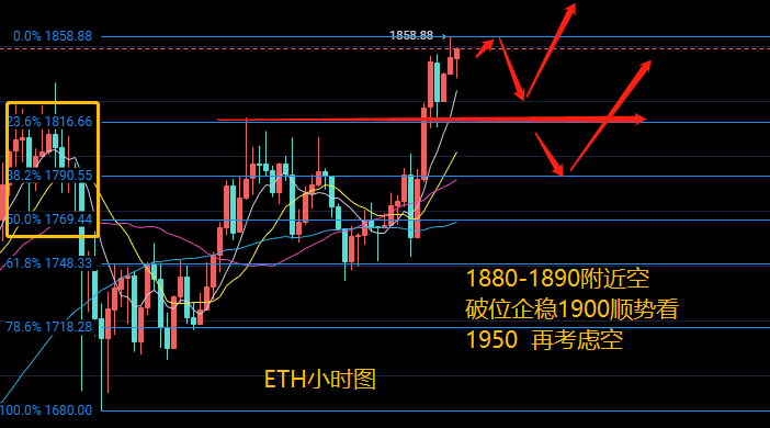 团队负责人：2.13比特币以太坊在新年的第一天就有了一个辉煌的开始。你的利润率保持在5000美元以上了吗2