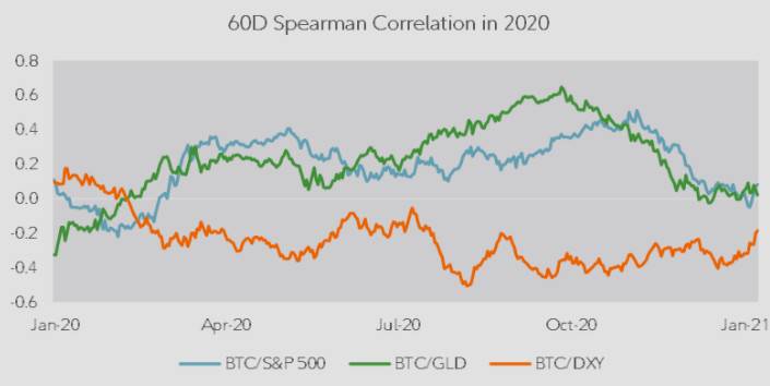 富达：回望 2020 年比特币的五个趋势2