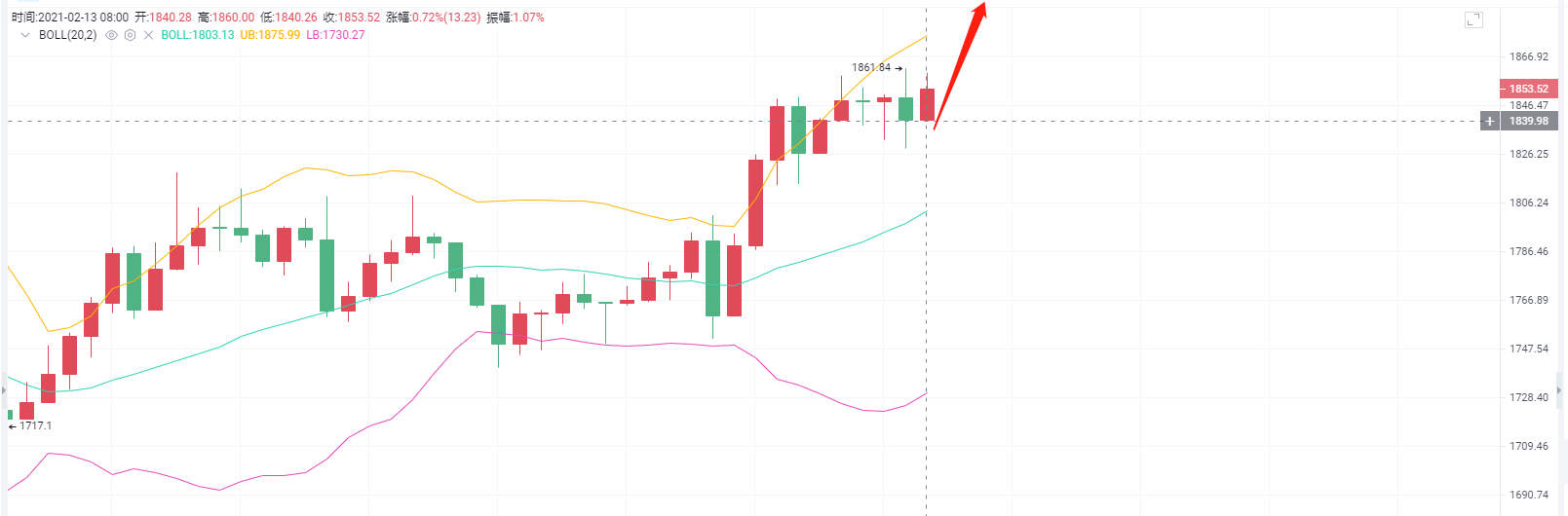 梁亮说货币：2.13祝各位钱币朋友新年快乐