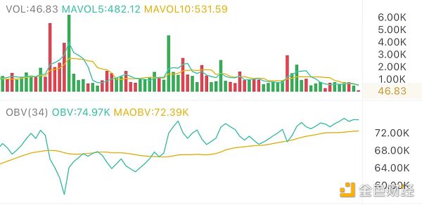 2.13午间行情:交投活跃 有望继续上冲目标位 2.13午间行情:交投活跃 有望继续上冲目标位
