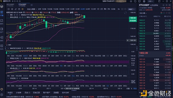 213eth新歌午盘市场分析与策略
