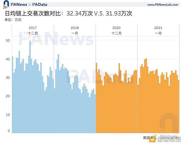 比特币价值5万美元。数据告诉你牛市已经见顶了吗？8